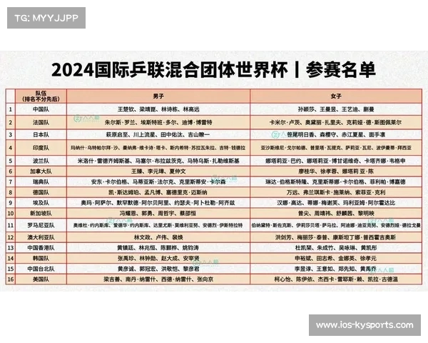 2022世界杯比赛时间安排及赛程详细信息分析 2022世界杯比赛时间安排及赛程详细信息分析